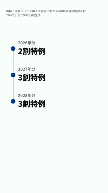 制度・ニュースの解説の型の見本